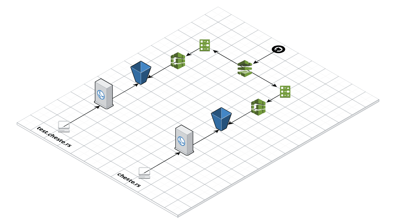 architecture diagram of my website